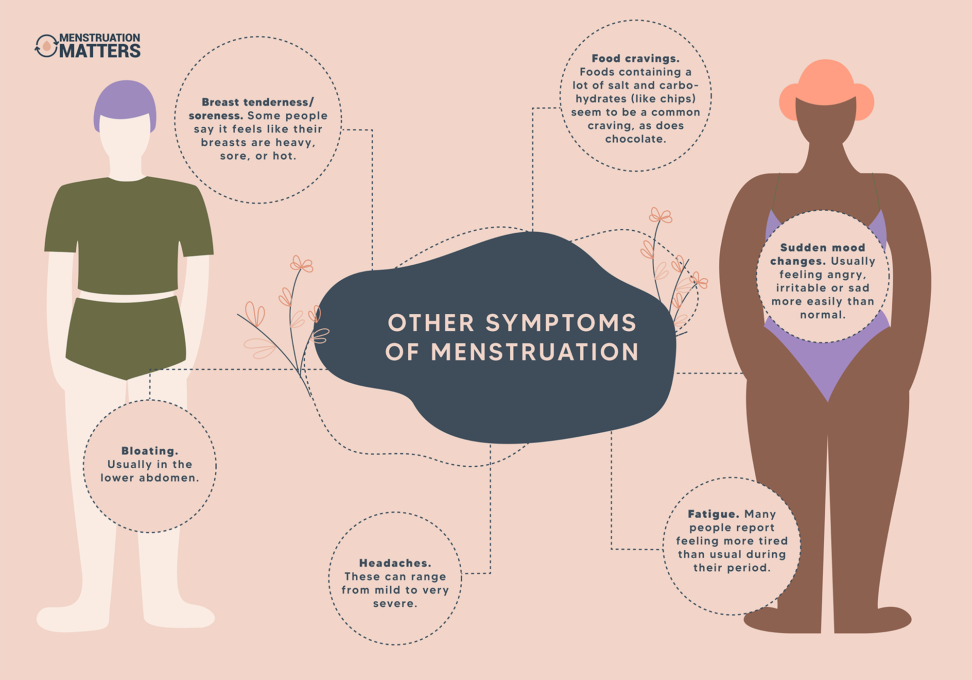 What Other Symptoms Might I Be Getting? Are These Normal Too? -  Menstruation Matters