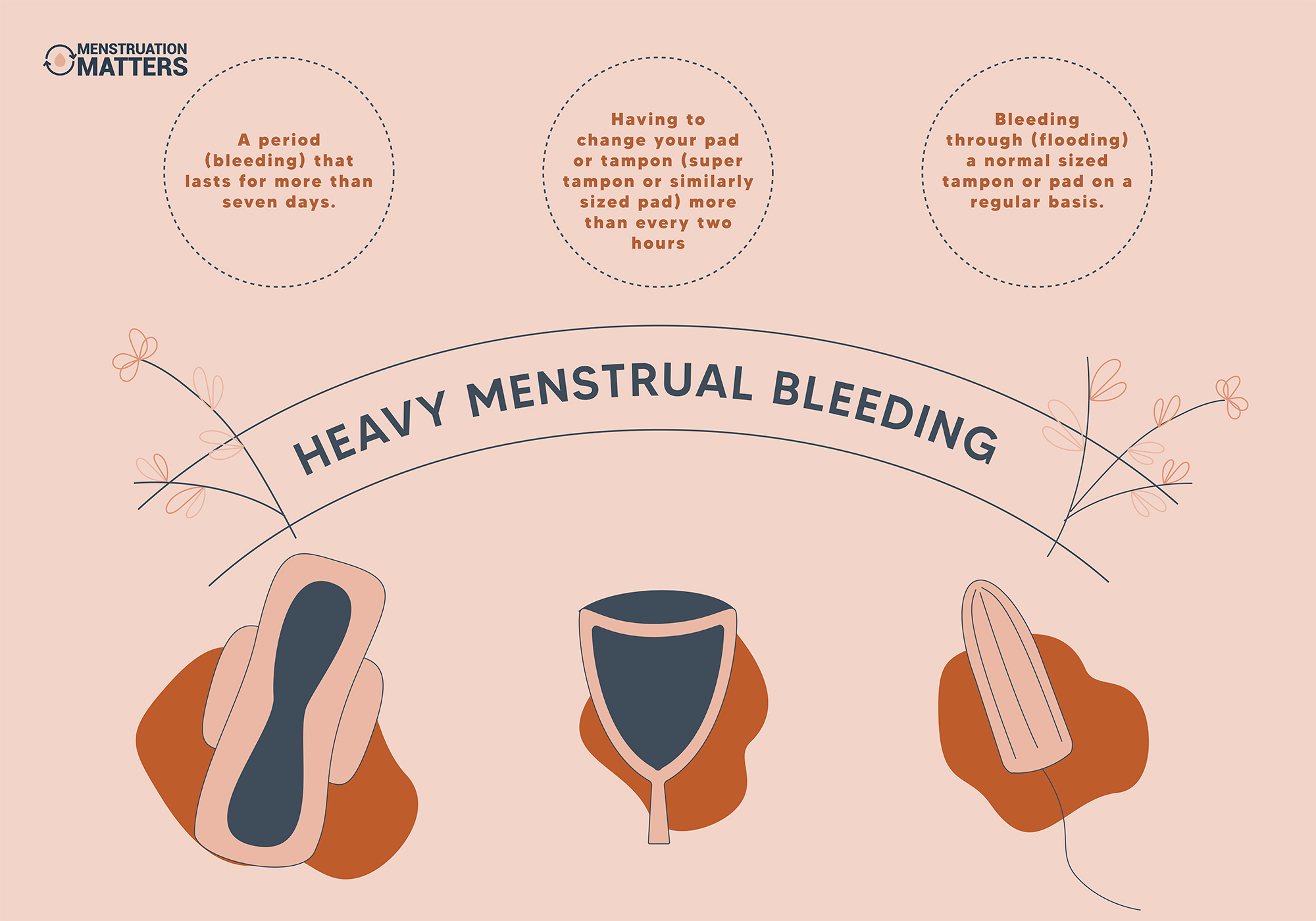 How Do I Know If The Amount I Bleed During My Period Is Normal