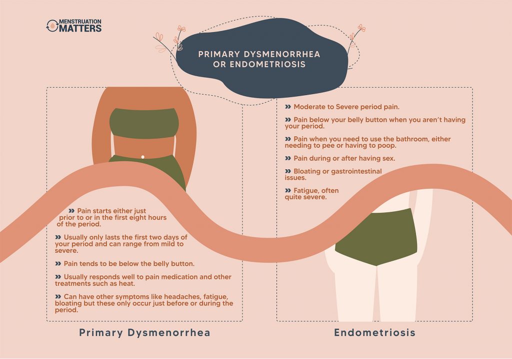 What is Period Pain (Dysmenorrhea) Menstruation Matters